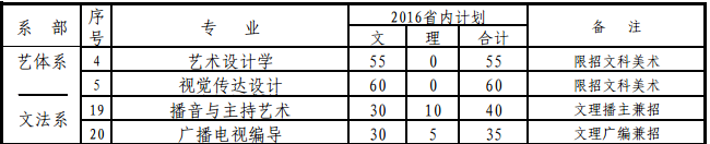 湖南師范大學樹達學院2016年藝術類招生計劃