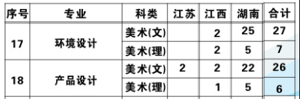 湖南工程學院應用技術學院2016年藝術類招生計劃