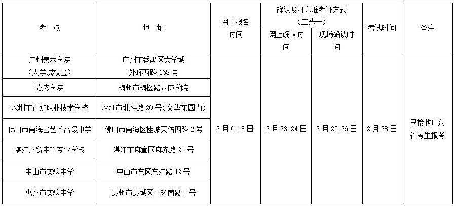 廣州美術學院2016年普通本科招生專業,人數,考試科及招生對象及報考條件等簡章