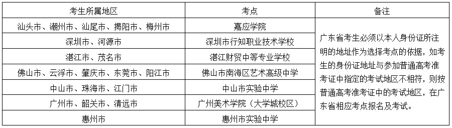 廣州美術學院2016年普通本科招生專業,人數,考試科及招生對象及報考條件等簡章