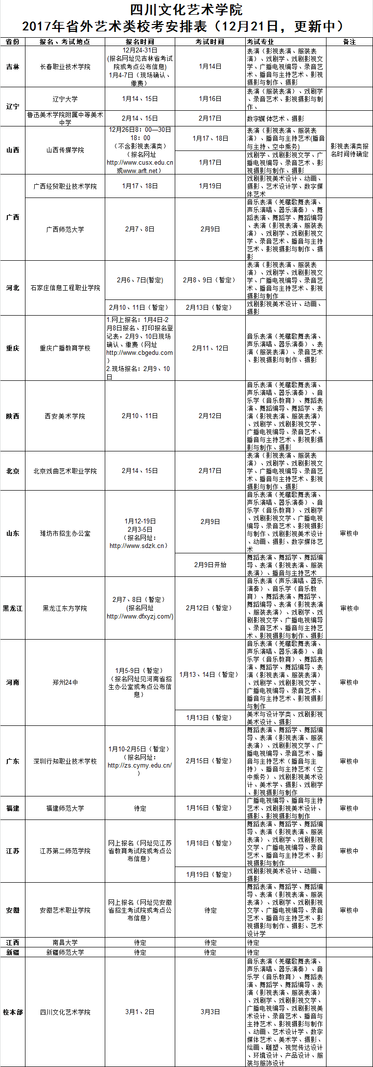 四川文化藝術(shù)學(xué)院2017年省外藝術(shù)類校考時(shí)間