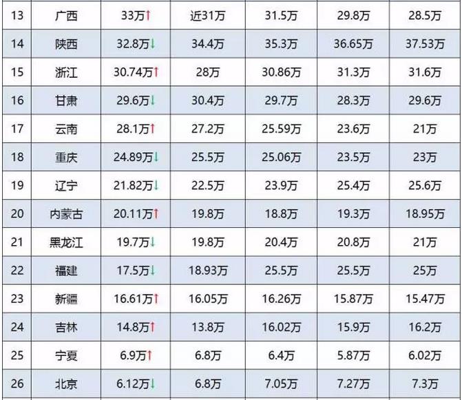 「內(nèi)幕」你為什么“累死”也上不了985、211，這真的公平嗎？