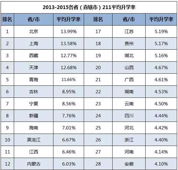 「內(nèi)幕」你為什么“累死”也上不了985、211，這真的公平嗎？