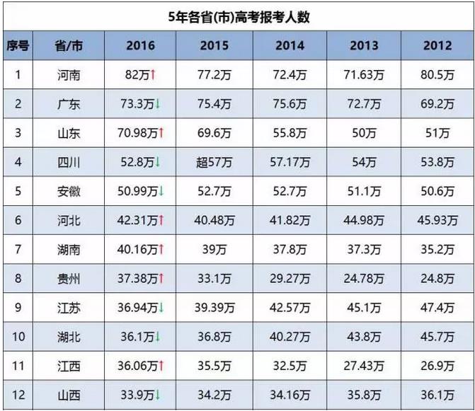 「內(nèi)幕」你為什么“累死”也上不了985、211，這真的公平嗎？