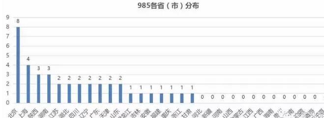 「內(nèi)幕」你為什么“累死”也上不了985、211，這真的公平嗎？