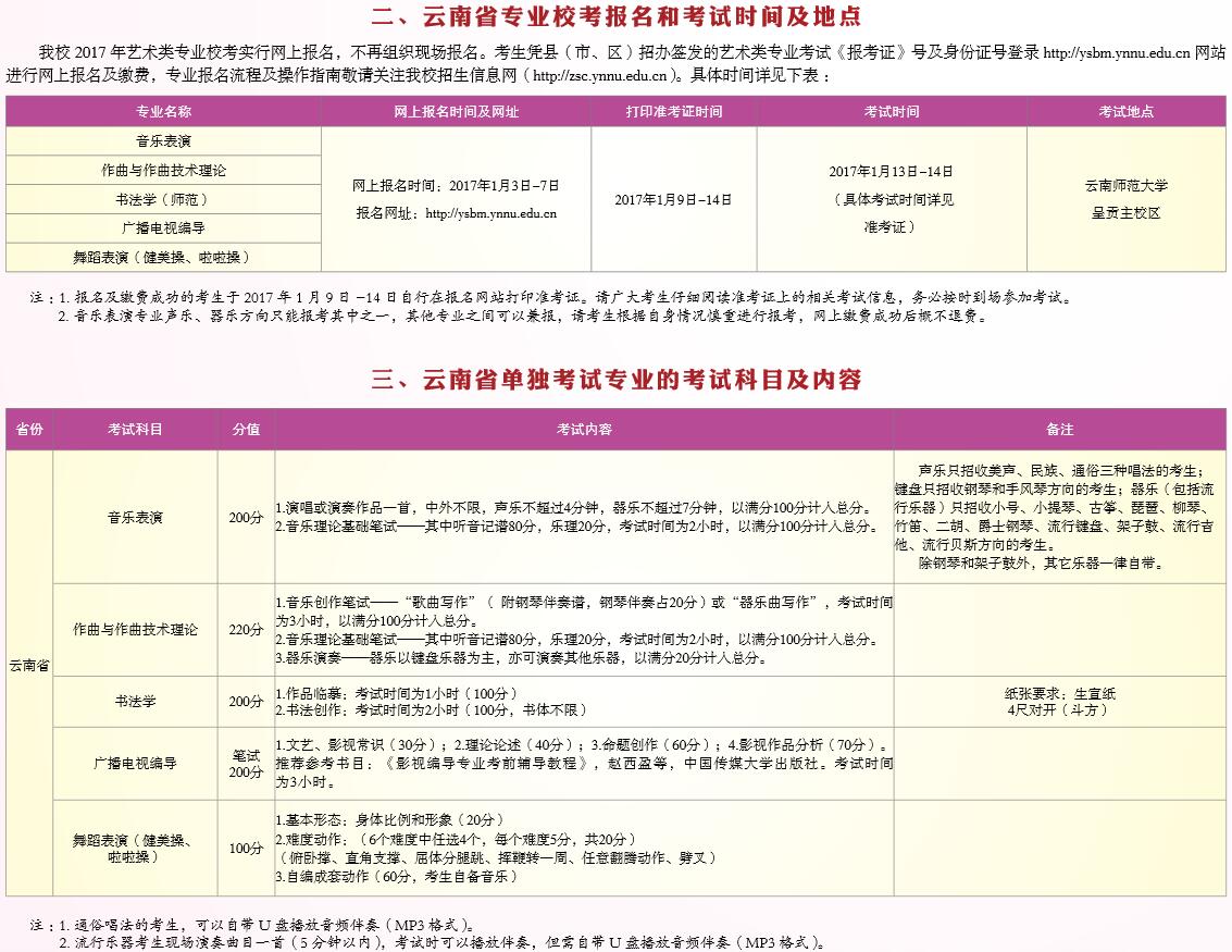 云南師范大學2017年藝術類專業招生簡章