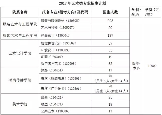 北京服裝學(xué)院2017年專業(yè)校考時間