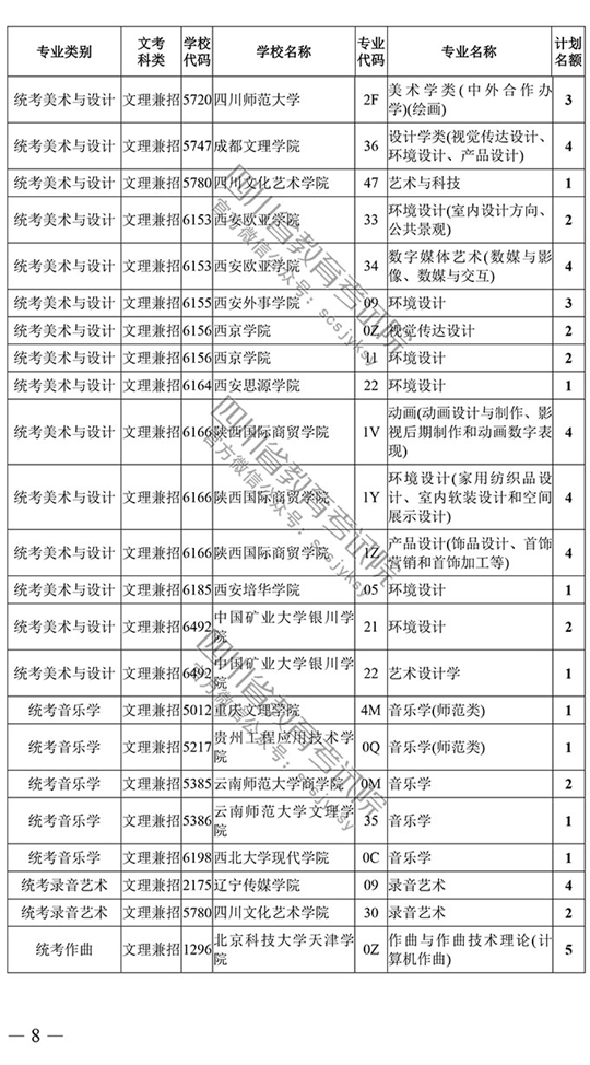 2018年四川藝術類本科第一批征集志愿20日19時截止