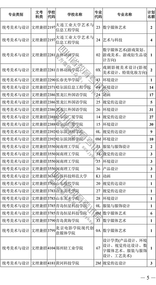 2018年四川藝術類本科第一批征集志愿20日19時截止