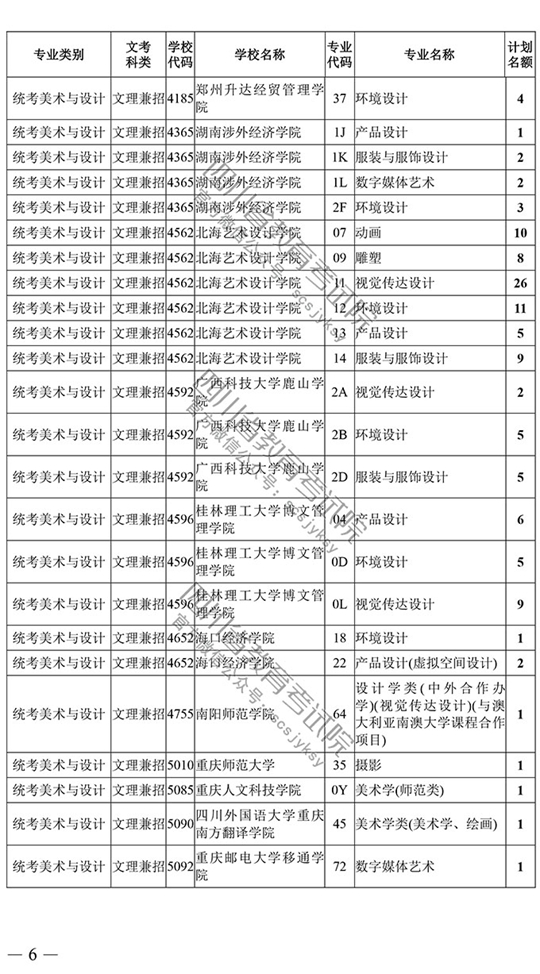 2018年四川藝術類本科第一批征集志愿20日19時截止