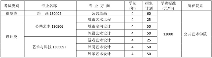 四川美術(shù)學院2019年本科招生公告（一）