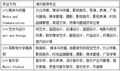 中國傳媒大學國際本科預科2019年招生問題解答