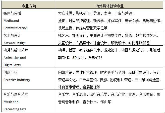 中國傳媒大學國際本科預科2019年招生問題解答