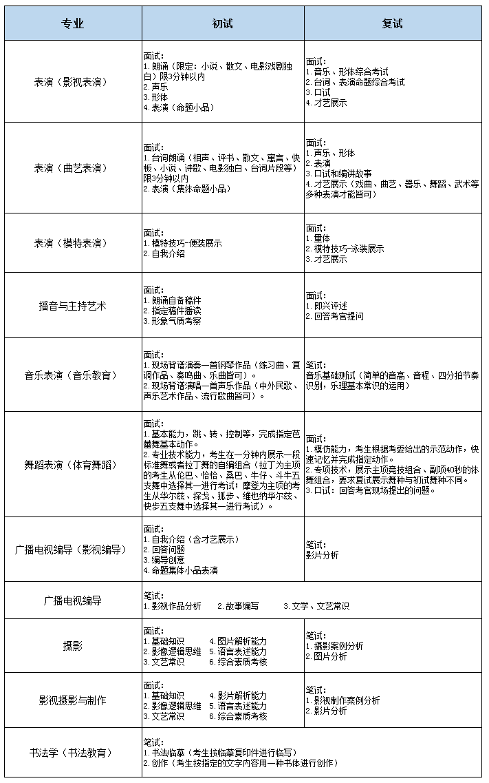 北京城市學院2019年藝術類招生簡章