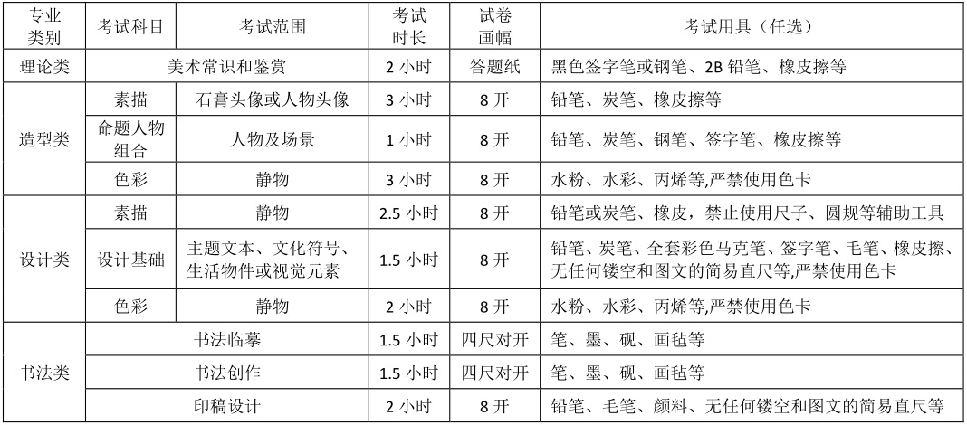 四川美術學院2019年本科招生考試公告一