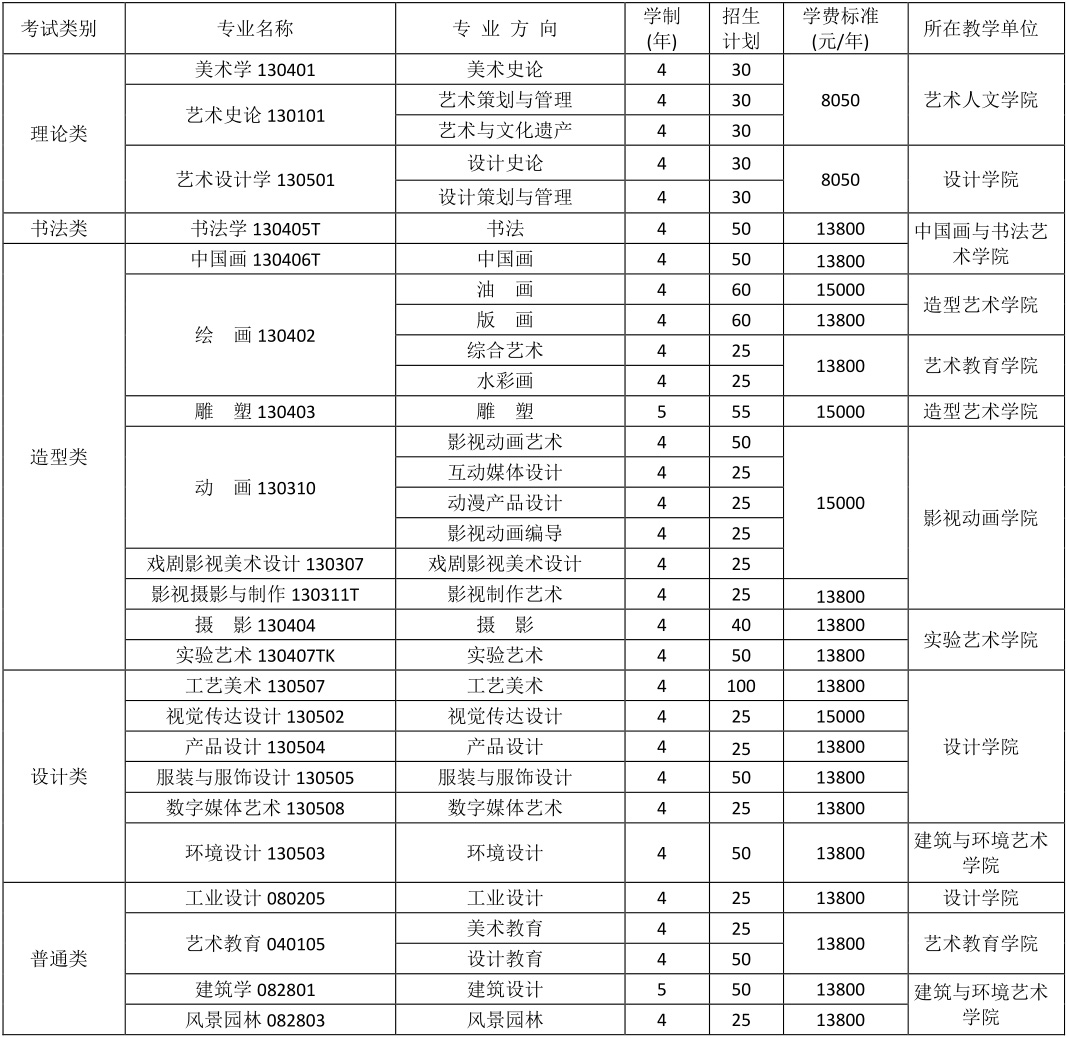 四川美術學院2019年本科招生考試公告一