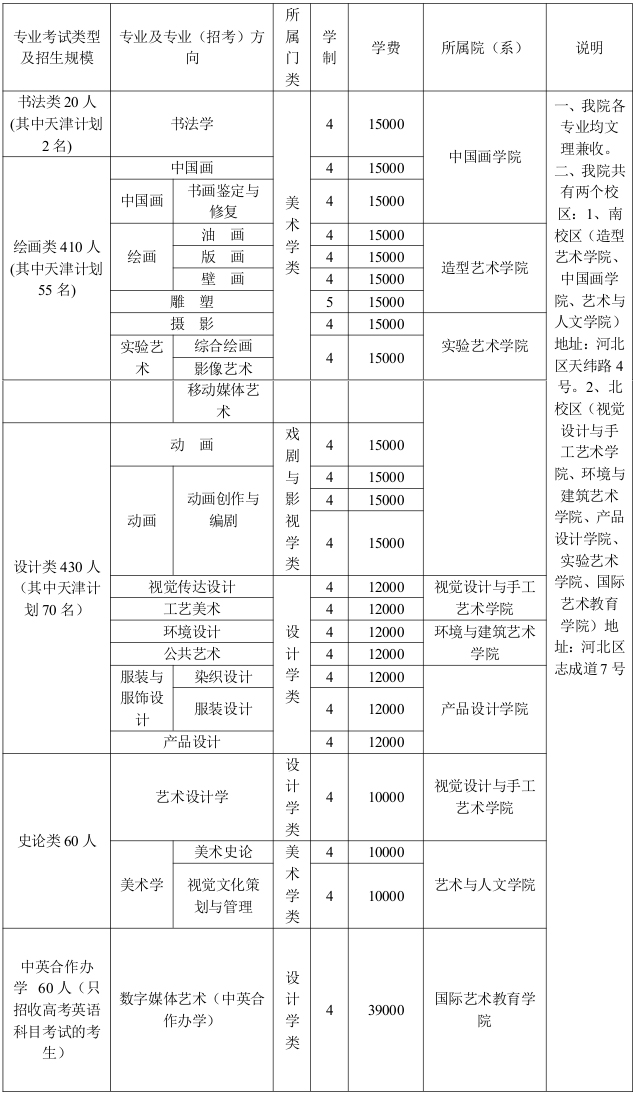 天津美術學院2019年本科招生信息