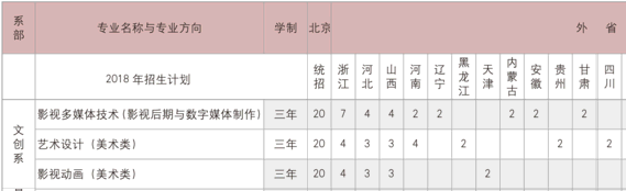 北京匯佳職業學院2018年藝術類專業招生計劃