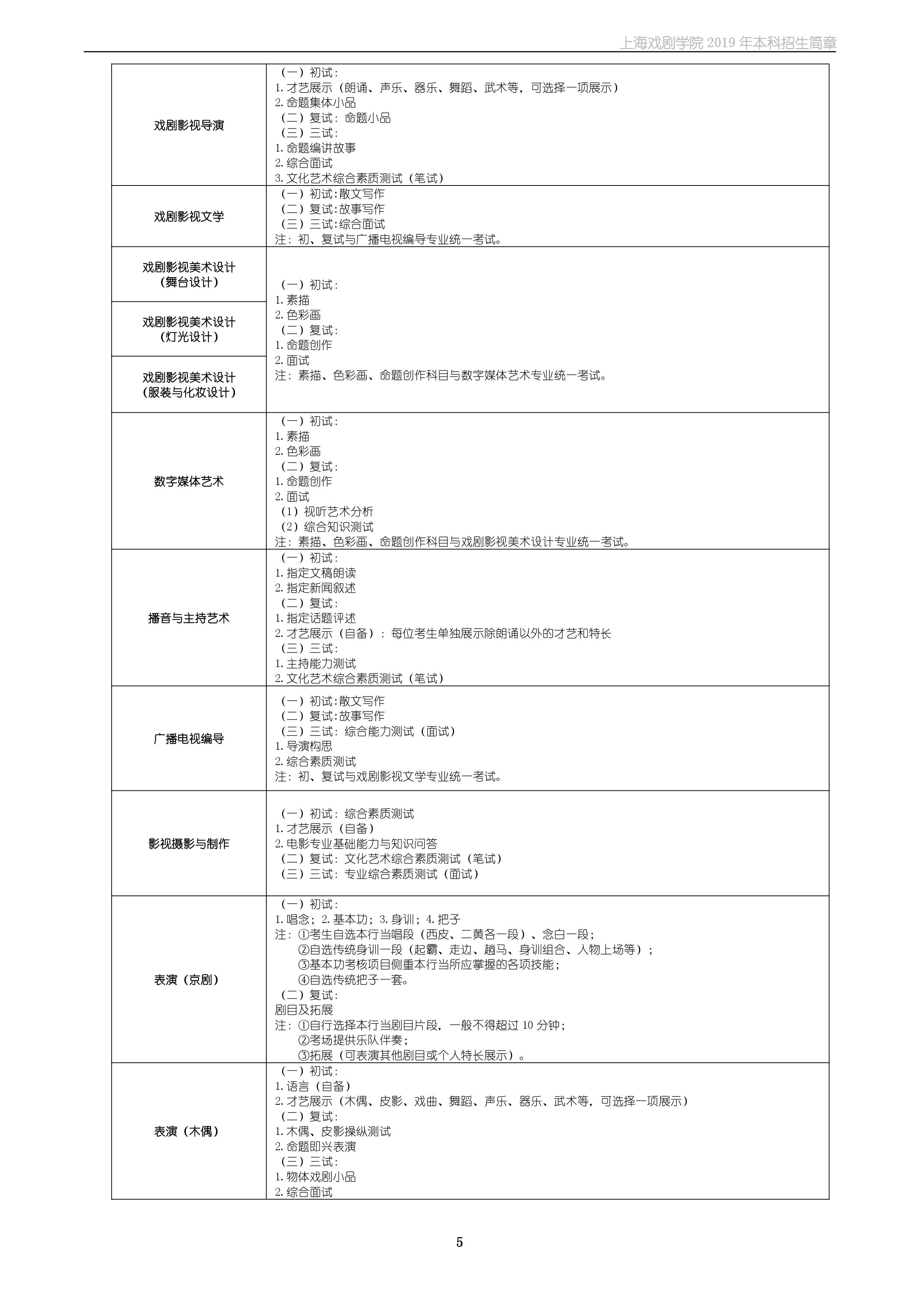 上海戲劇學院2019年本科招生簡章