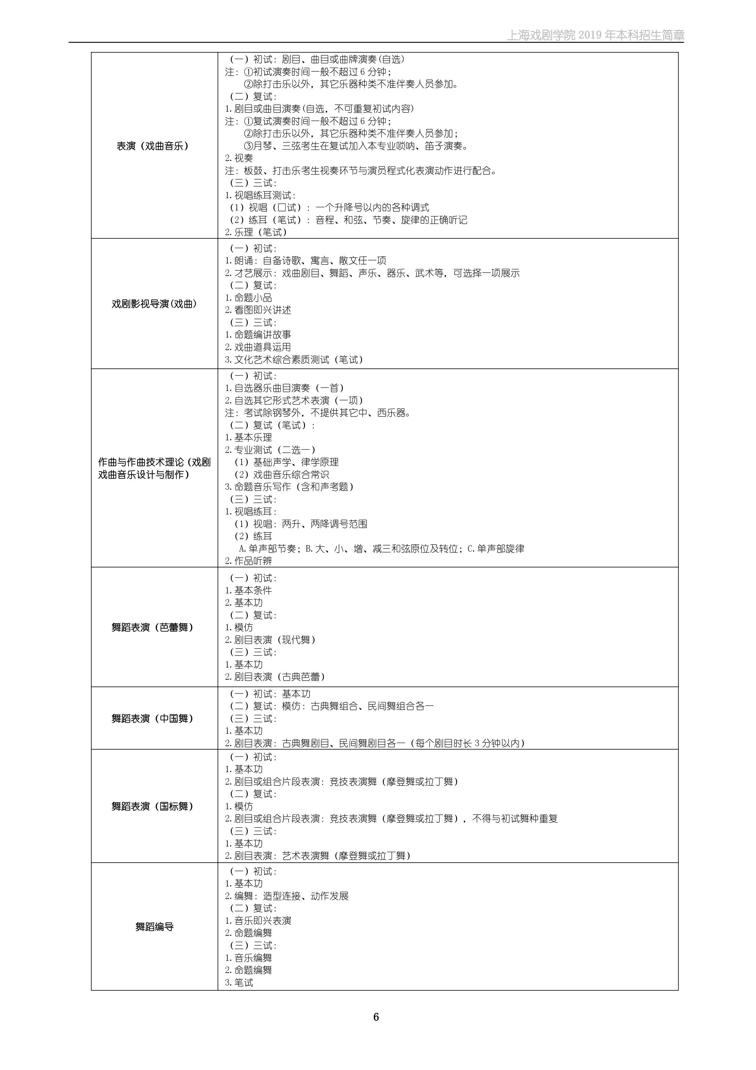 上海戲劇學院2019年本科招生簡章