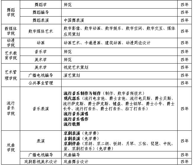 吉林藝術學院2019年本科專業校考事項通知