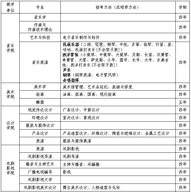 吉林藝術學院2019年本科專業校考事項通知