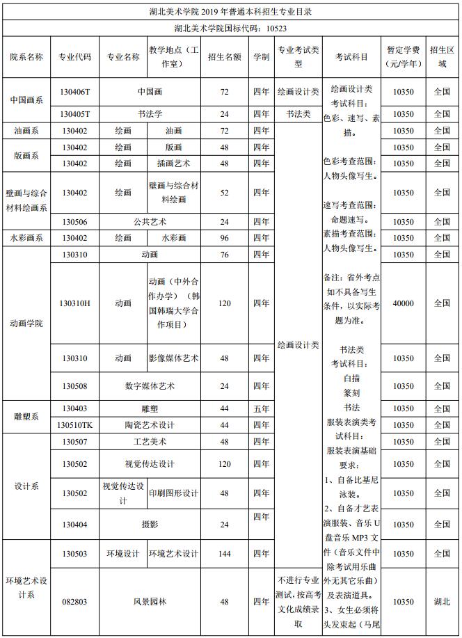 湖北美術學院2019年普通本科招生章程