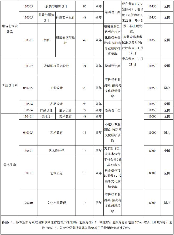 湖北美術學院2019年普通本科招生章程