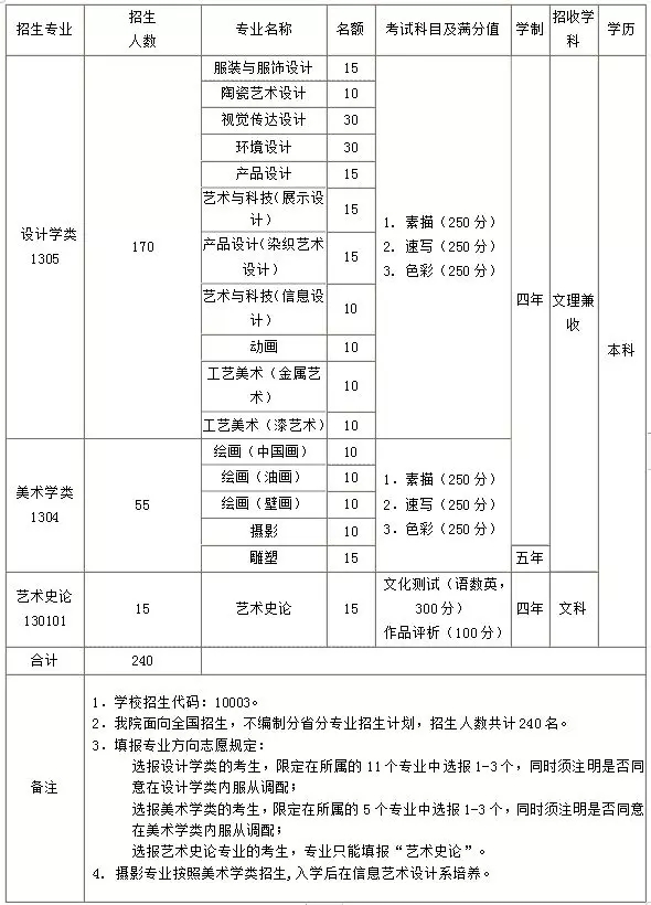 清華大學(xué)美術(shù)學(xué)院2019年本科招生簡(jiǎn)章