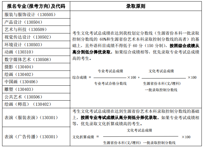 北京服裝學院 2019 年藝術類本科專業招生簡章