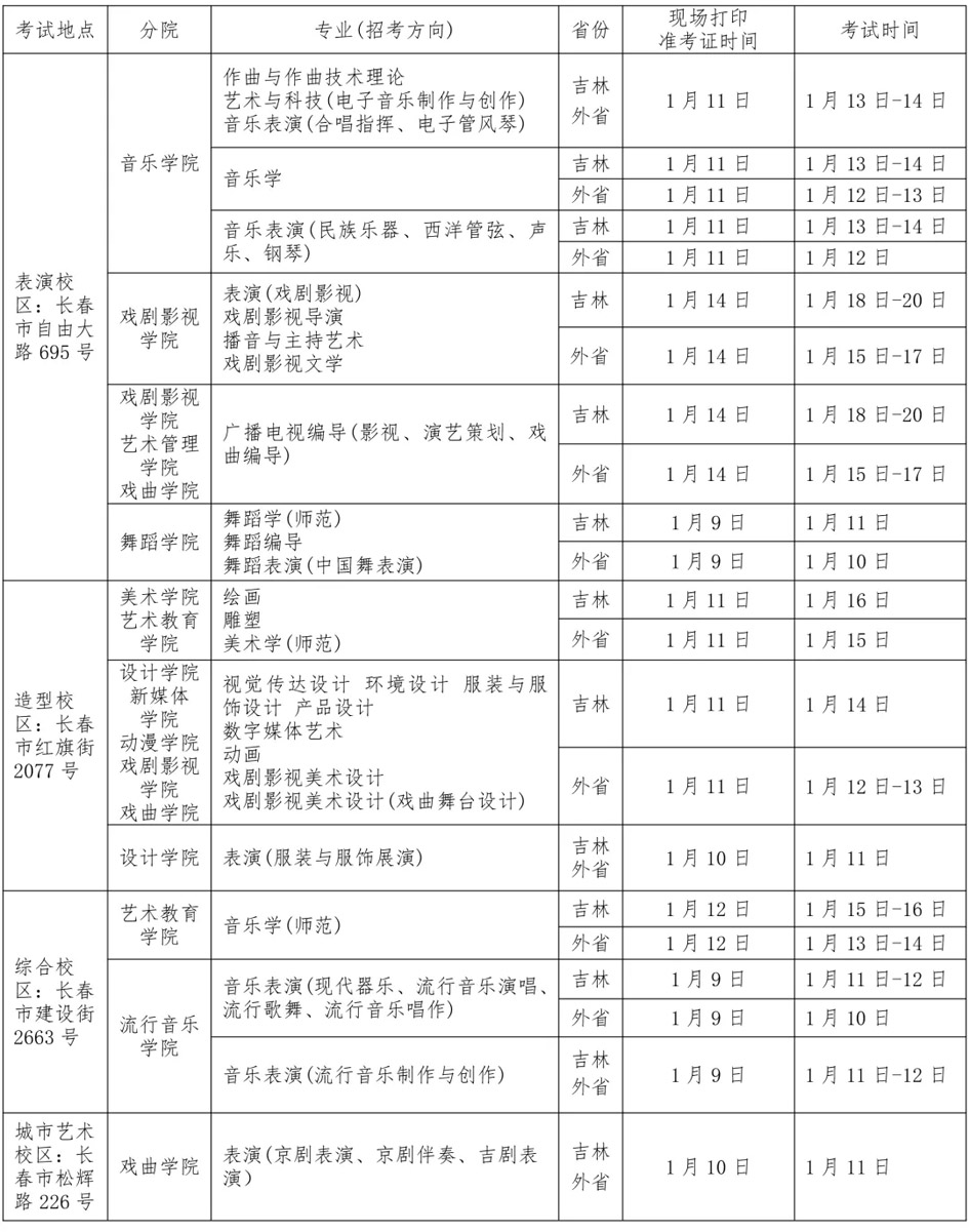 吉林藝術學院2019年招生簡章