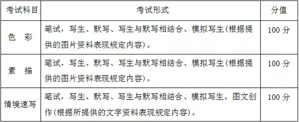 武漢設(shè)計(jì)工程學(xué)院2019年藝術(shù)類專業(yè)招生簡(jiǎn)章