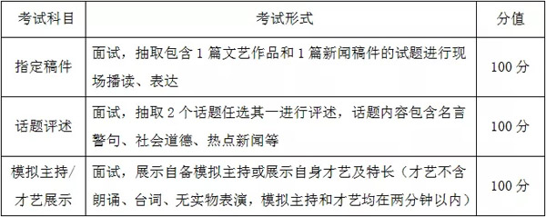 武漢設(shè)計(jì)工程學(xué)院2019年藝術(shù)類專業(yè)招生簡(jiǎn)章