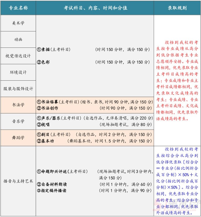 南寧師范大學2019年藝術類專業?？颊猩喺? onmousewheel=