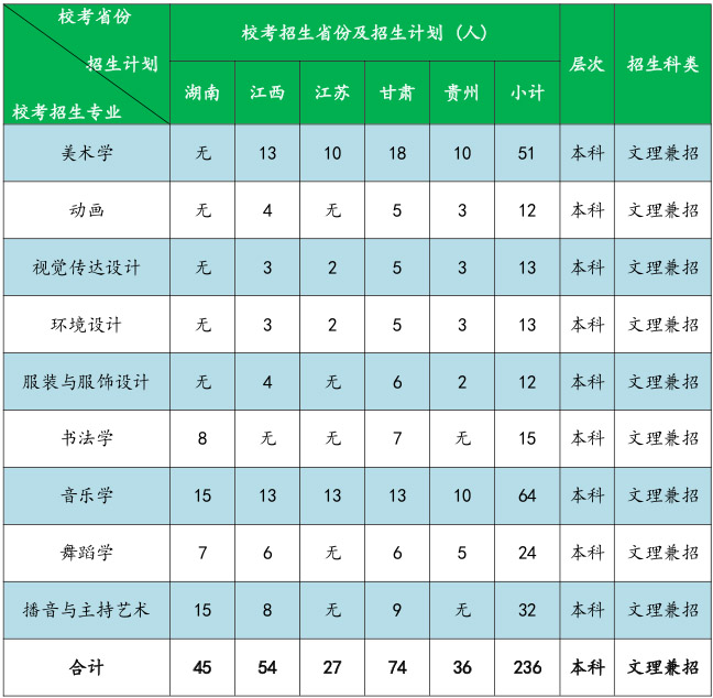 南寧師范大學2019年藝術類專業?？颊猩喺? onmousewheel=