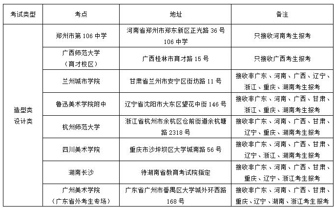 廣州美術(shù)學(xué)院2019年普通本科專業(yè)校考信息