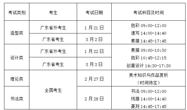 廣州美術(shù)學(xué)院2019年普通本科專業(yè)校考信息