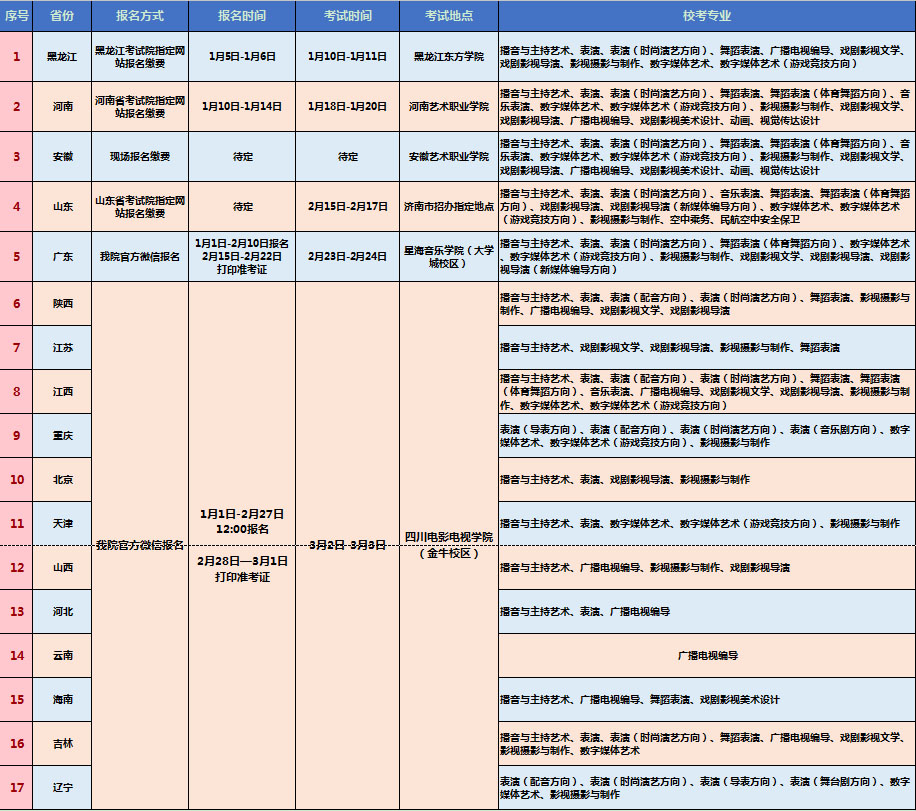 四川電影電視學院2019年藝術類專業招生簡章