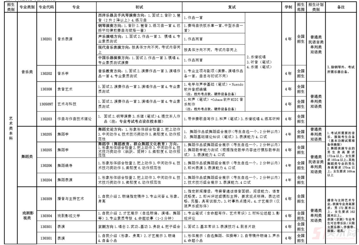 新疆藝術(shù)學(xué)院2019年普通本科、專科高職招生簡章