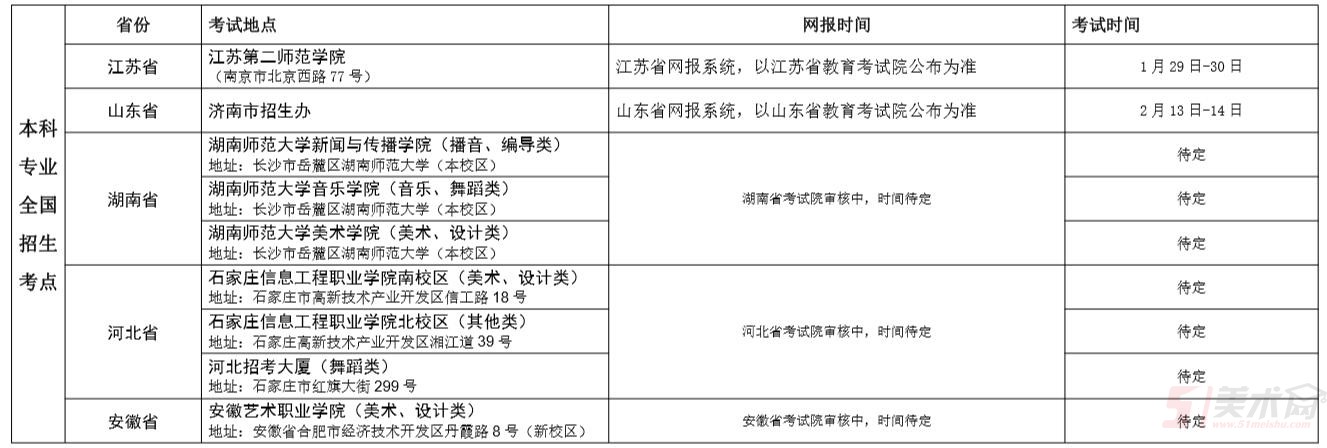 新疆藝術(shù)學(xué)院2019年普通本科、專科高職招生簡章