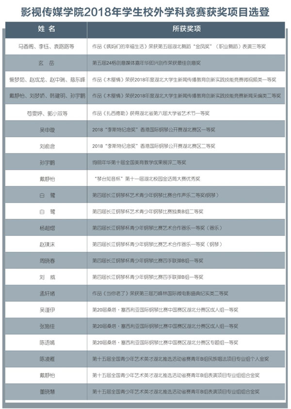 武昌理工學(xué)院2019年影視傳媒學(xué)院招生簡(jiǎn)章