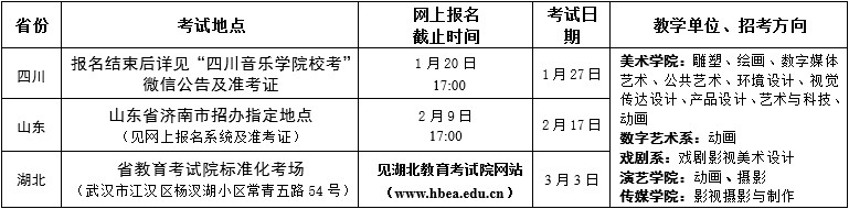 四川音樂學院2019年省外本科招生簡章