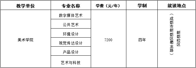 四川音樂學院2019年省外本科招生簡章