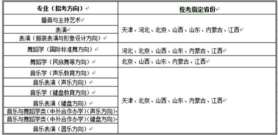 天津師范大學2019年藝術類招生政策的提示