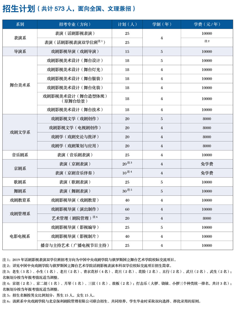 中央戲劇學院2019年本科擬招生計劃