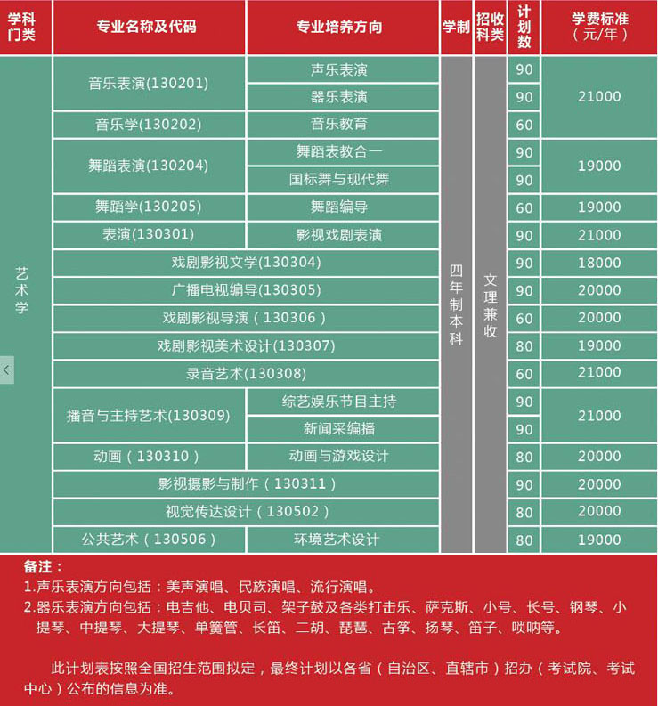 天津體育學院運動與文化藝術學院2019年藝術類本科招生計劃