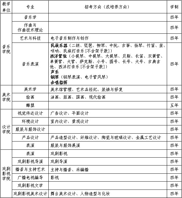 吉林藝術學院2019年本科招生專業