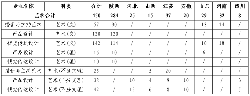 西北工業大學明德學院2019年藝術類招生計劃