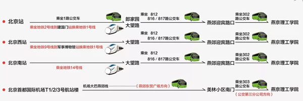 燕京理工學院2019年在廣東藝術類校考公告