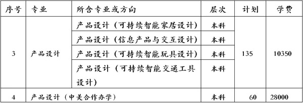 湖北工業大學2019年美術類招生簡章